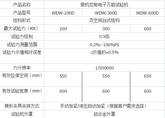 DW-50微機(jī)控制電子萬(wàn)能試驗(yàn)機(jī)