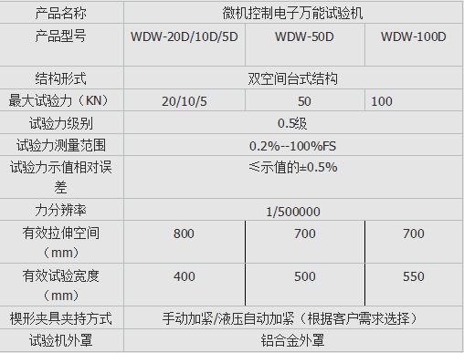 DW-100微機(jī)控制電子萬能試驗(yàn)機(jī)