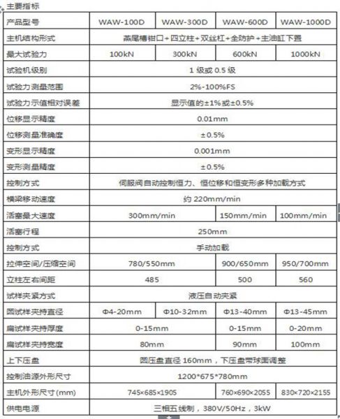 WAW-1000D微機(jī)控制電液伺服萬能試驗(yàn)機(jī)